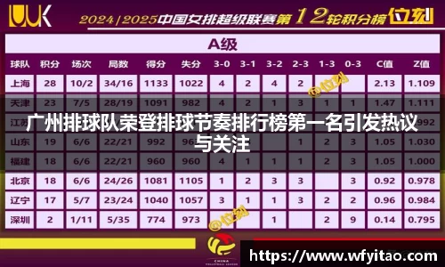 广州排球队荣登排球节奏排行榜第一名引发热议与关注